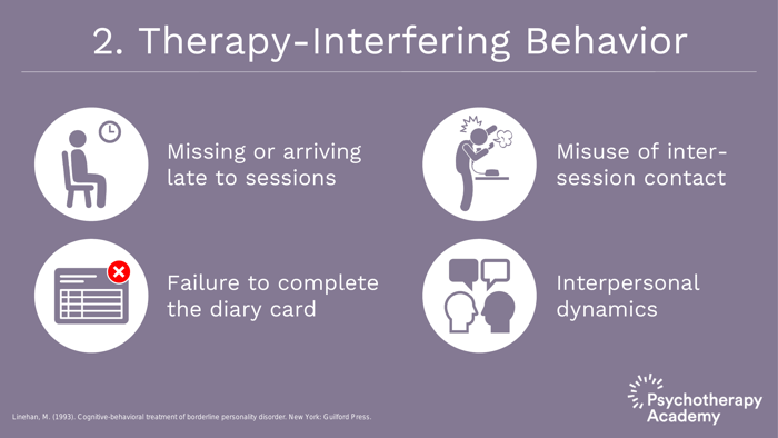 Interfering Behavior New Area Of Cancer Research